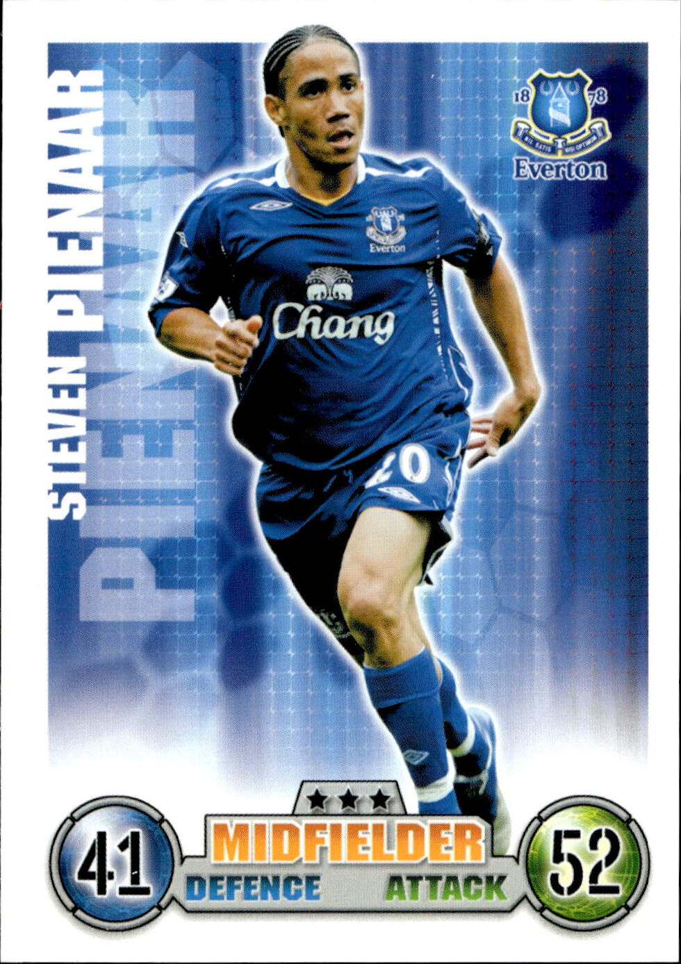 Premier League 2008